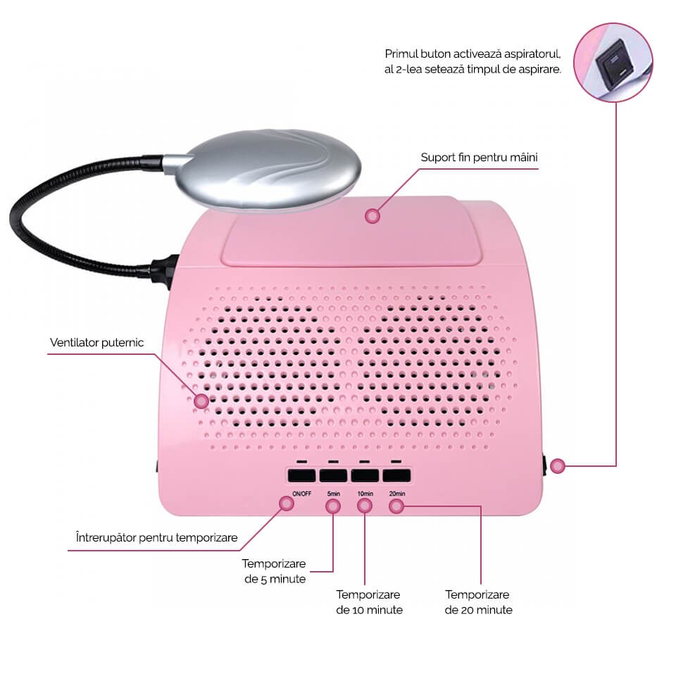 Aspirator Unghii 2 Motoare Dual Fusion Elite 60W LUXORISE + Lampa LED – Roz - Image 6